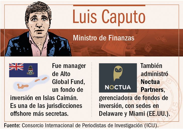 Paradise Papers salpicó al Gobierno de Macri: el ministro Luis Caputo manejó inversiones en Islas Caimán